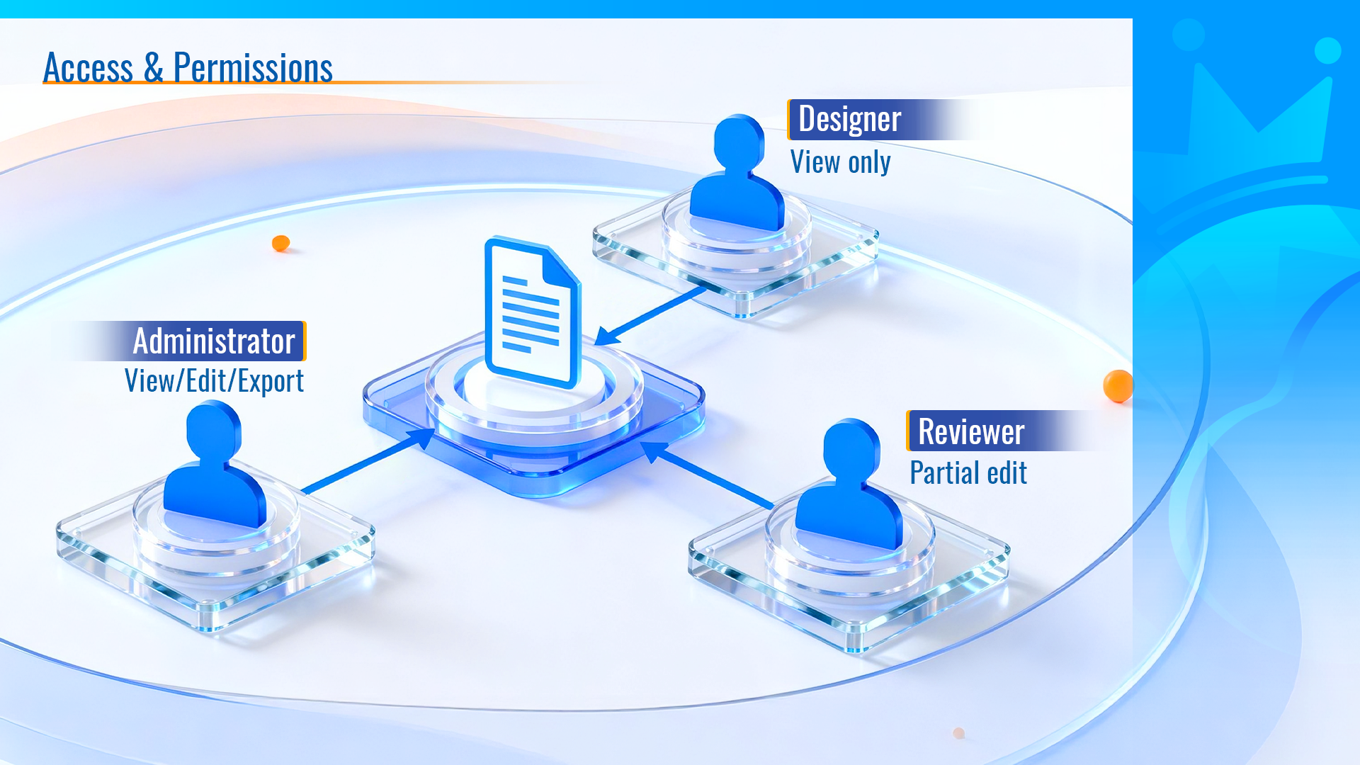 Access & Permissions