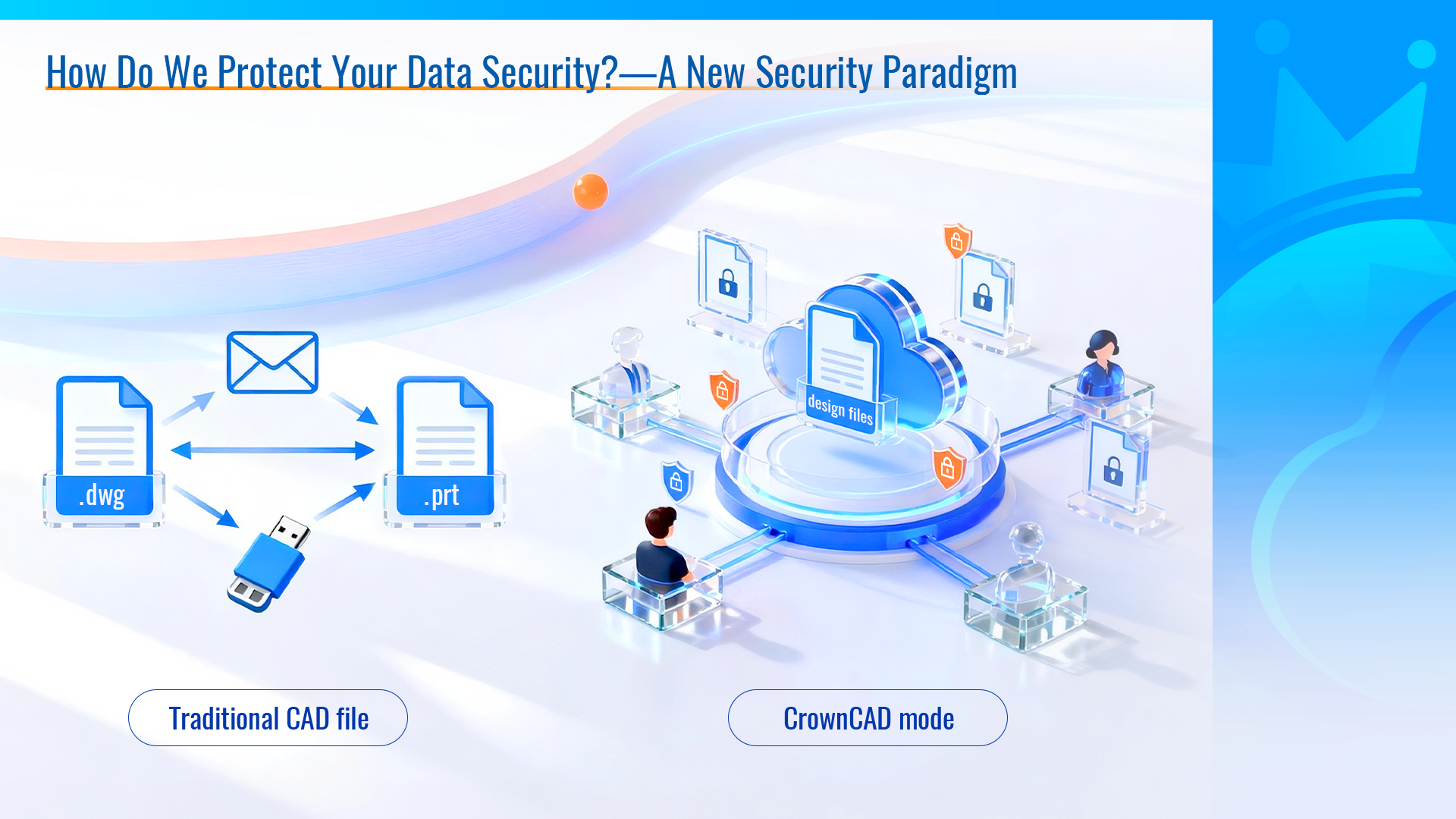 How Do We Protect Your Data Security ?